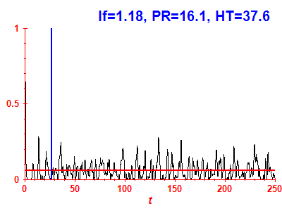 Survival probability